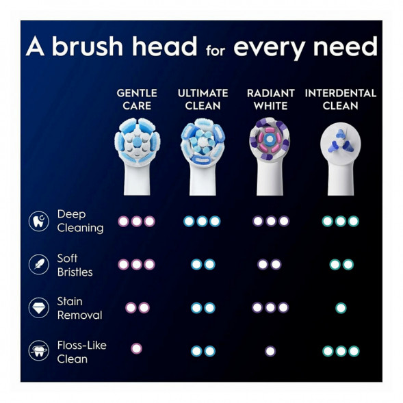 Сменные насадки Oral-B iO Gentle Care, 8 штук во Владикавказе